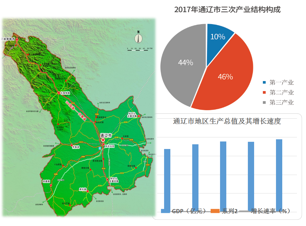 为通辽市提供高铁经济与旅游产业创新升级商业方案